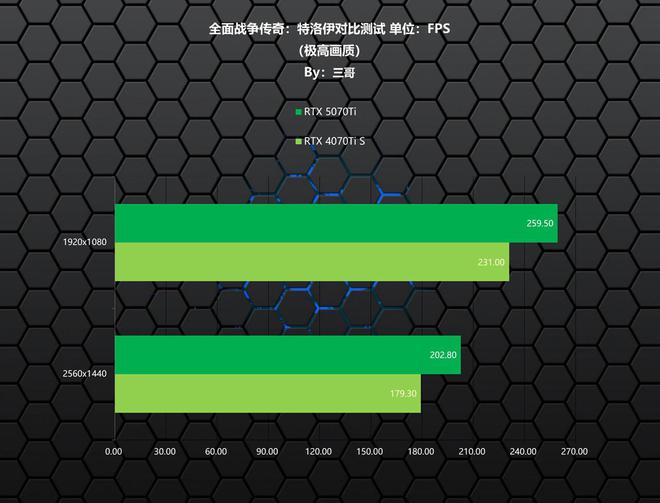 必威·「BetWay」官方网站卡你“钛”美？影驰RTX 5070Ti金属大师首发(图17)