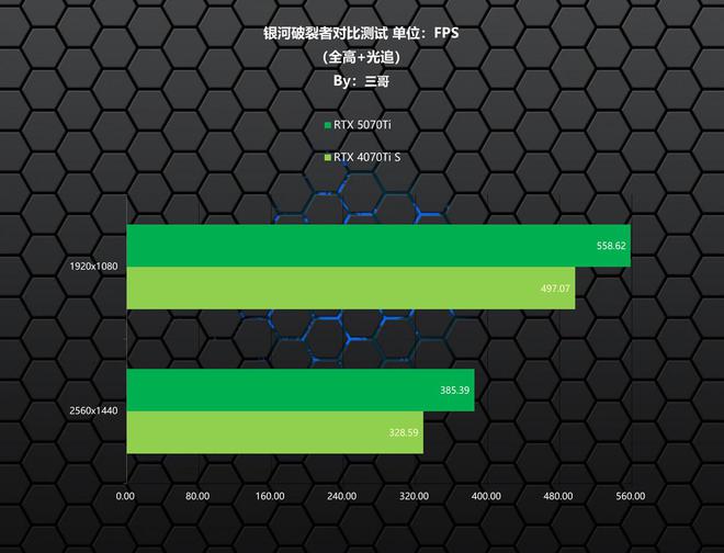 必威·「BetWay」官方网站卡你“钛”美？影驰RTX 5070Ti金属大师首发(图13)