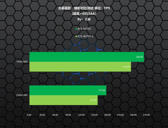 必威·「BetWay」官方网站卡你“钛”美？影驰RTX 5070Ti金属大师首发(图15)