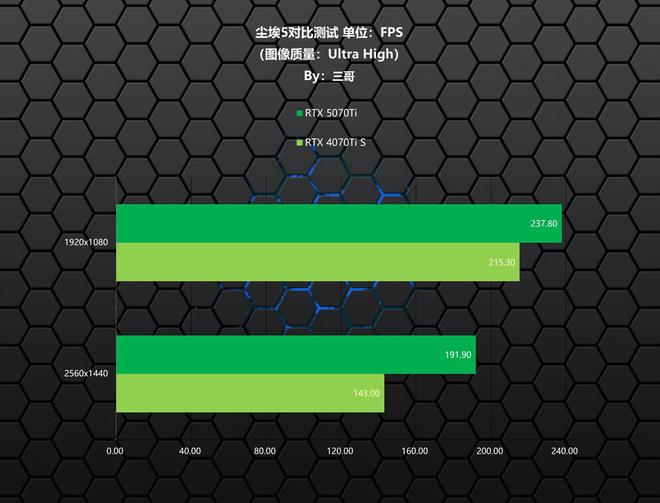 必威·「BetWay」官方网站卡你“钛”美？影驰RTX 5070Ti金属大师首发(图16)