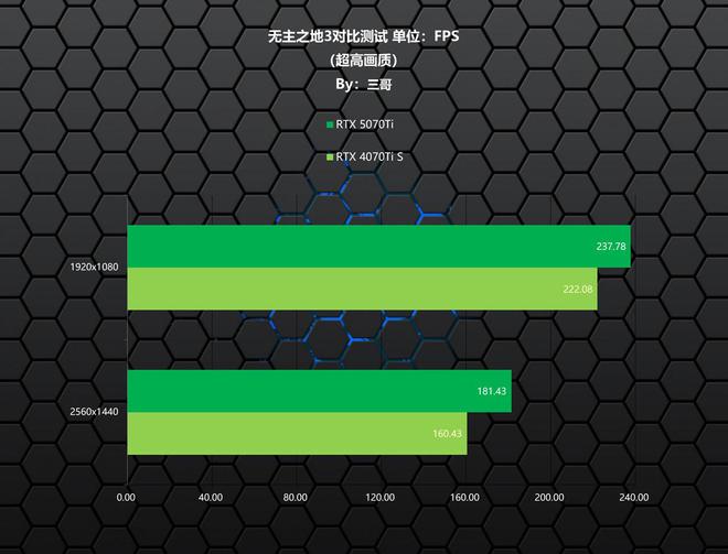 必威·「BetWay」官方网站卡你“钛”美？影驰RTX 5070Ti金属大师首发(图18)