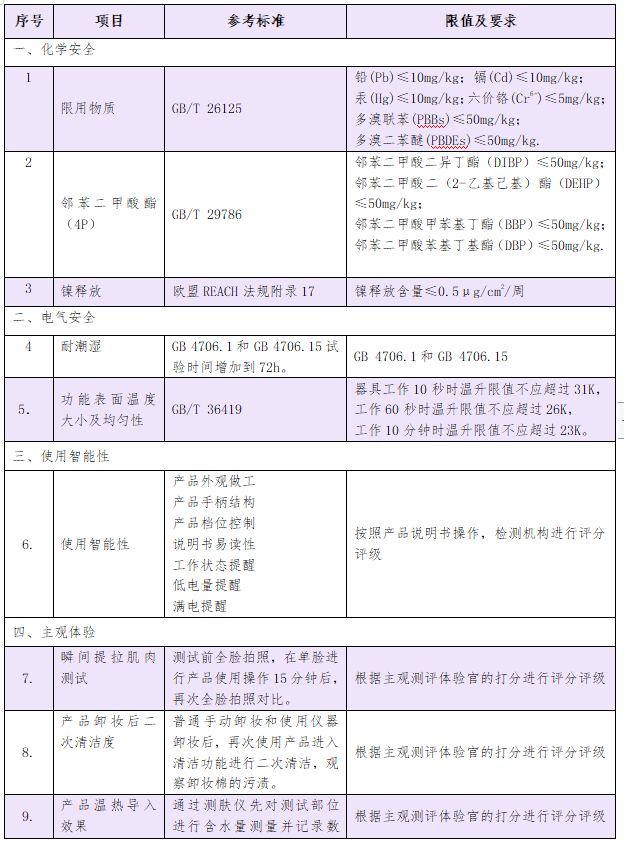 必威2020年家用美容仪比较试验报告(图4)