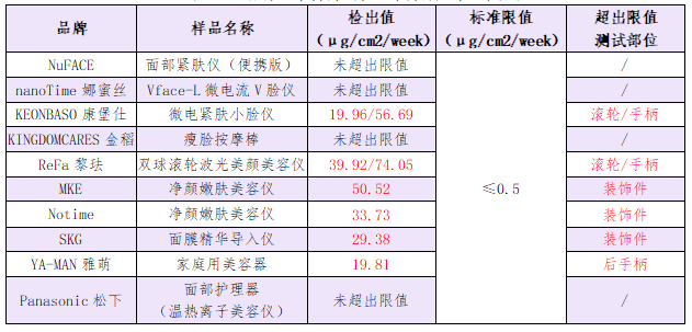 必威2020年家用美容仪比较试验报告(图7)