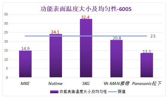 必威2020年家用美容仪比较试验报告(图10)