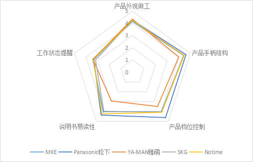 必威2020年家用美容仪比较试验报告(图13)