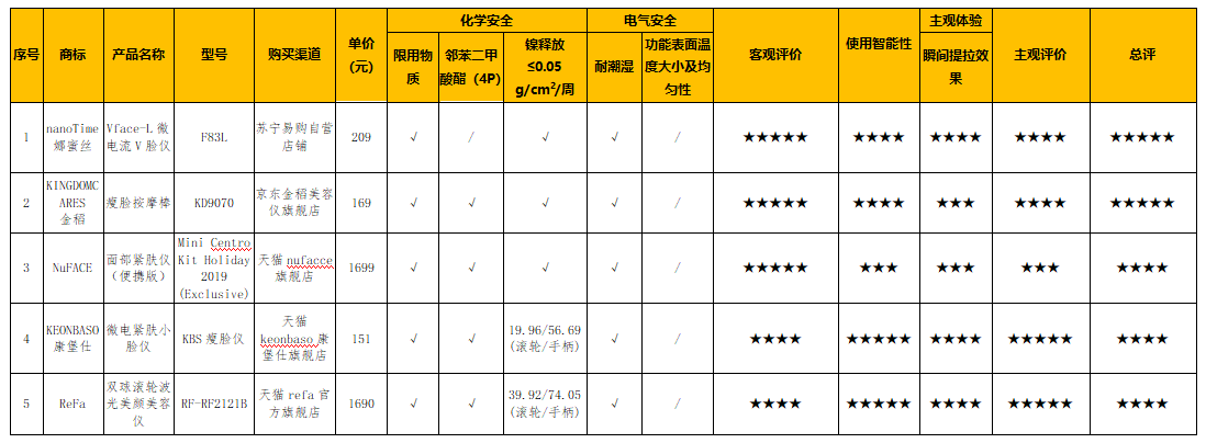 必威2020年家用美容仪比较试验报告(图21)