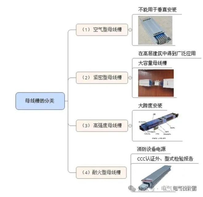 必威·「BetWay」官方网站母线槽怎么分类又该如何选型？一篇文章讲明白(图2)