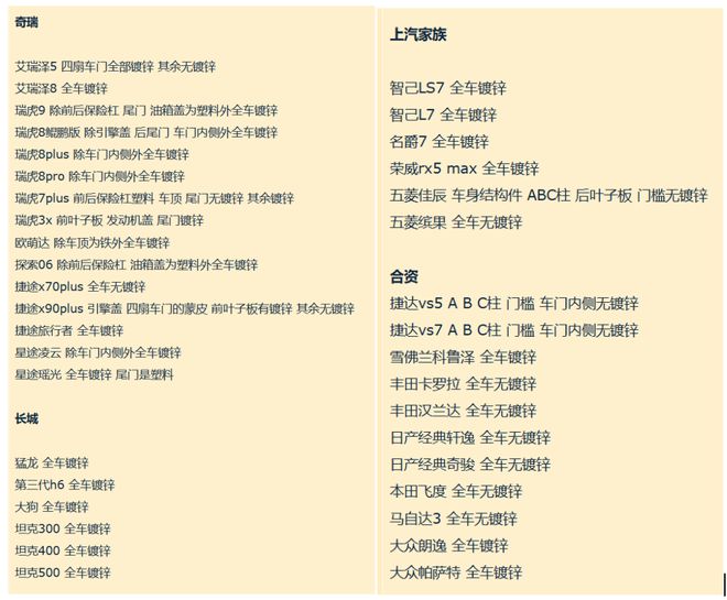 必威·「BetWay」官方网站俄媒披露国产车质量问题 出海之路任重道远(图2)