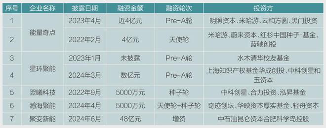 必威基层实践 金融支持能源转型应用的探索(图3)