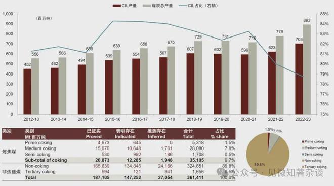 必威评论｜全球第二大产钢国印度有个特别值得注意的技术特征…(图3)