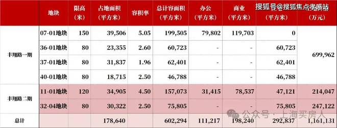 必威·「BetWay」官方网站®中环置地中心望雲 中环置地望雲官方售楼处发布：豪(图7)